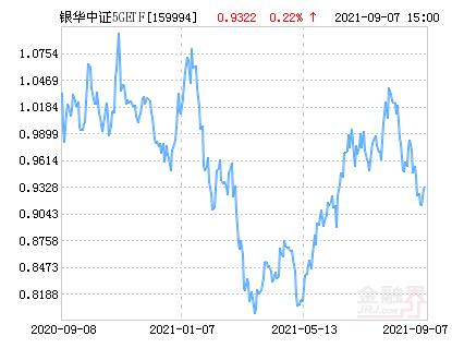 5g场内指数基金有哪些(场内增强型指数基金有哪些)