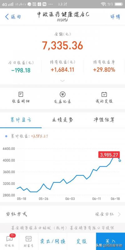 青年医生可以申请哪些基金(博士后可以申请青年基金吗)