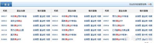 160719嘉实基金(160719嘉实黄金)