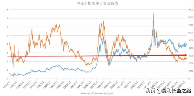 基金大盘如何震荡(买基金如何看大盘)