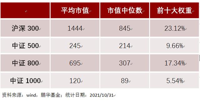 中国指数基金论坛(中国的指数基金哪只好)