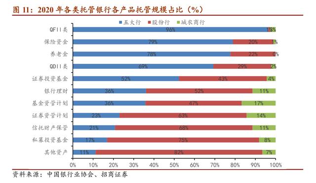 基金托管银行手续费(基金托管银行的责任)