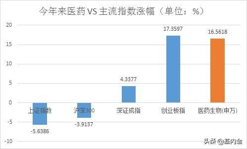 周一星基金公司(天天基金一星评级)