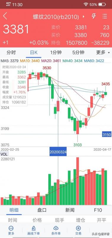 如何看基金k线图图解三条线