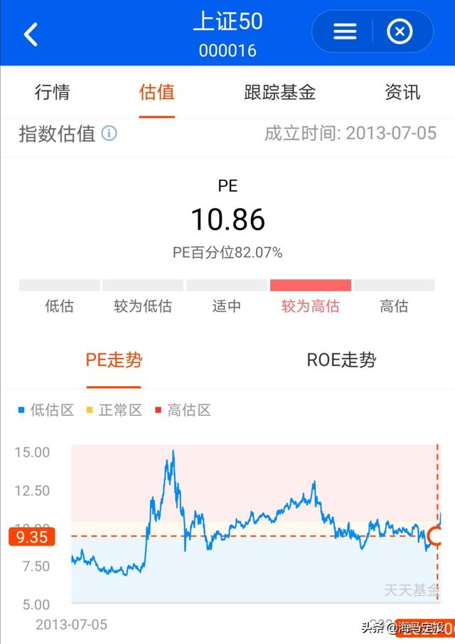 信诚周期轮动这个基金如何