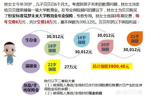 教育基金哪个保险公司好(教育基金在银行买还是保险公司买)