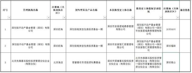 契约型基金投股权(契约型基金投股权的风险)