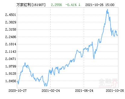 红利基金lof(红利基金lof501029)