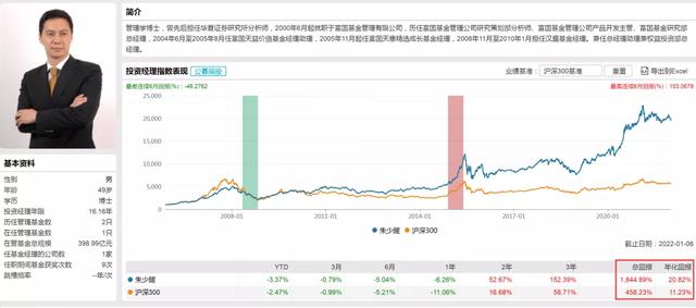 如何看基金盈利几个点(ETF基金如何盈利)