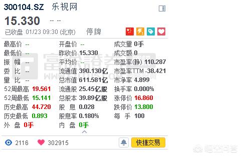 基金对乐视网重新估值(基金每年1月1日是不是重新估值)