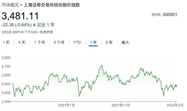 基金收益为零要卖吗(工银货币基金收益为零)