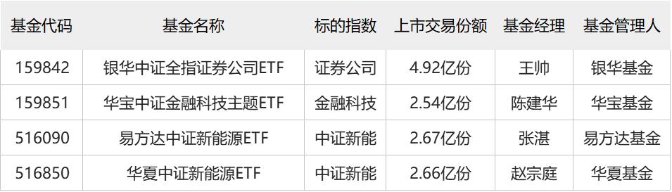 2021年新基金抢筹哪些股票