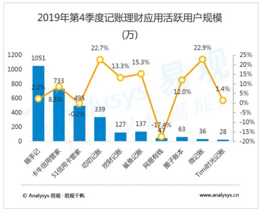 基金理财记账用哪个好(p2p理财记账软件哪个好)