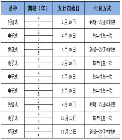 国债基金和银行理财哪个收益高(基金国债理财哪个好)