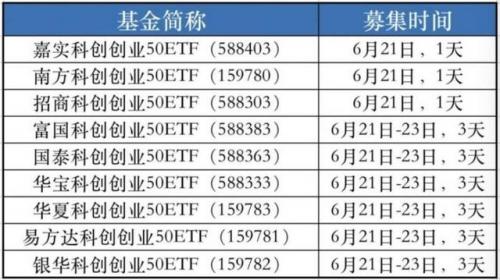 今天发布的双创基金哪个好