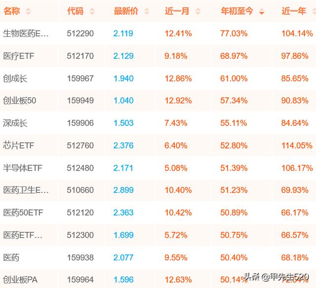 关于眼科的基金有哪些(哪些基金持有爱尔眼科)