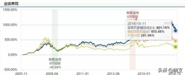 164906基金净值查询