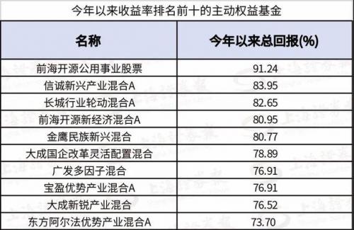 国内近二年基金收益率(基金近一年收益率)