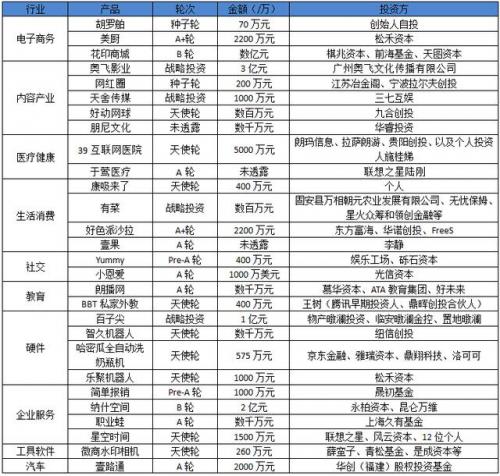 晟初基金 联系电话(三亚基金小镇联系电话)