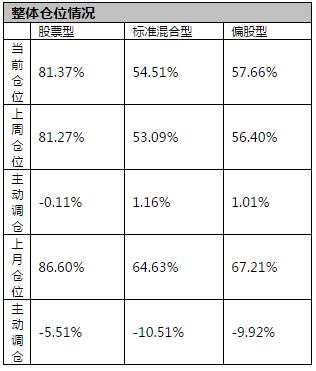 如何从博时基金换到中欧基金