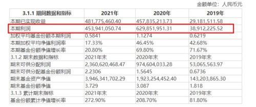 首批投资基金的基金(投资基金选几只基金)