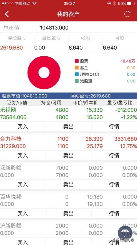 上投摩根基金深圳(上投摩根基金011236)