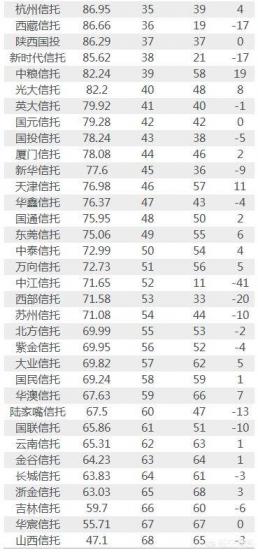 不动产投资信托基金哪个最好(基础设施领域不动产投资信托基金(REITs))