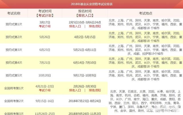 基金考试预约考试哪些城市(基金考试预约考试和全国统考有什么区别)