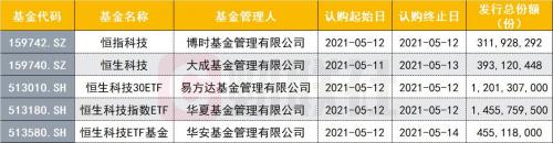 基金哪个含有usb-c(基金软件哪个最好)