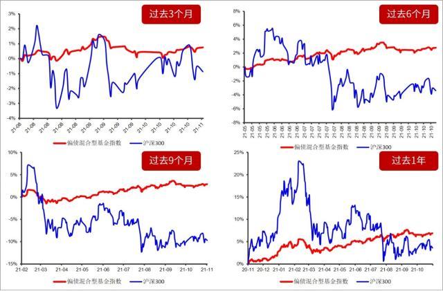 汇添富基金有哪些产品(汇添富基金产品业绩排名)