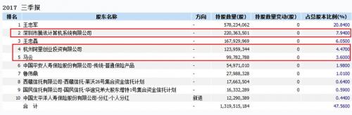 物流基金投资公司(物流投资公司经营范围)