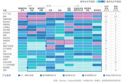 金蝶软件如何引入风险投资基金