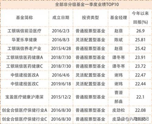 口罩出口有哪些基金(口罩的基金有哪些)