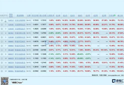 基金公司一季度业绩(业绩好的基金公司有哪些)