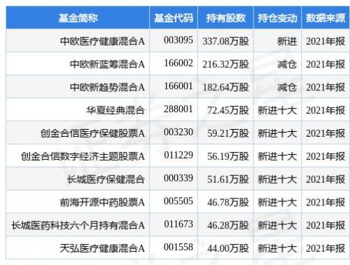 中欧基金健康混合a(中欧基金健康混合)