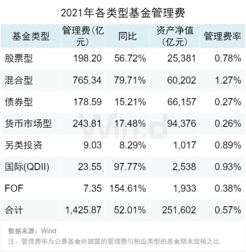 基金股票哪个收入多(基金股票属于什么收入)