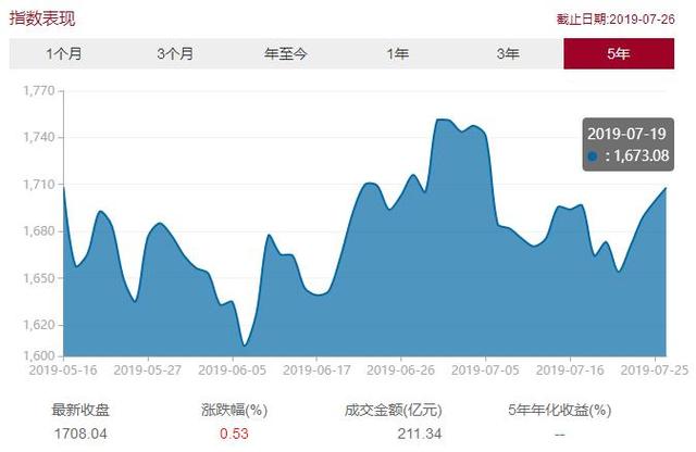 中企会发过哪些基金