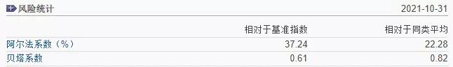 如何查看基金阿尔法系数(怎么查看基金的阿尔法系数)