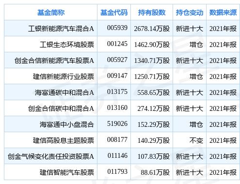 工银新能源股票基金(工银新能源新材料股票基金001158新浪财经)