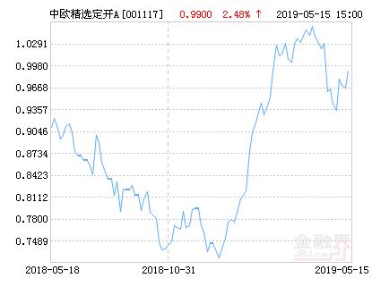 中欧基金精选A(001117中欧精选基金)