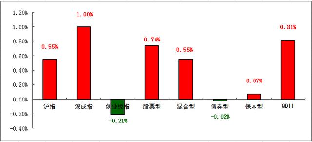 基金004100(基金004148最新净值)