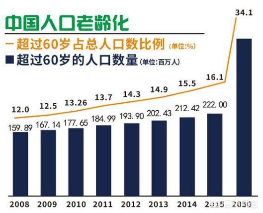 社会保障基金的投资运营方式有哪些(我国社会保障基金运营方式)