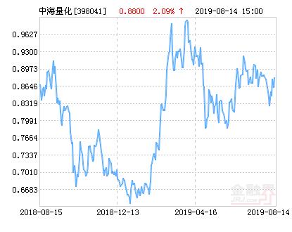 中海量化策略混合基金属于哪个板块(中海量化策略混合基金净值)