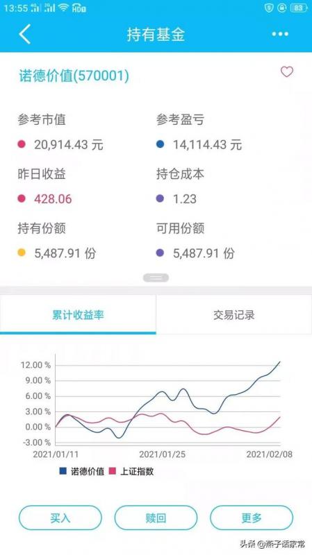 兴业趋势基金怎么样(兴全趋势基金净值查询分红)