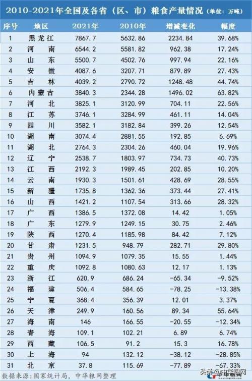 南方金粮油基金(粮油基金代码是多少)