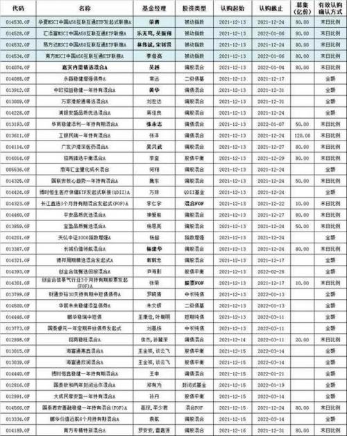 联接 指数基金(联接基金是指数基金吗)