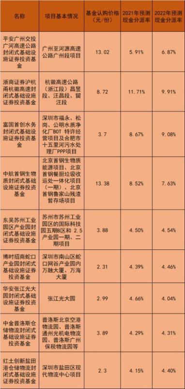 有哪些公募基金超额认购(最近发行的公募基金有哪些)