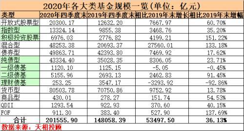 每一只基金规模排名(永赢基金规模排名)