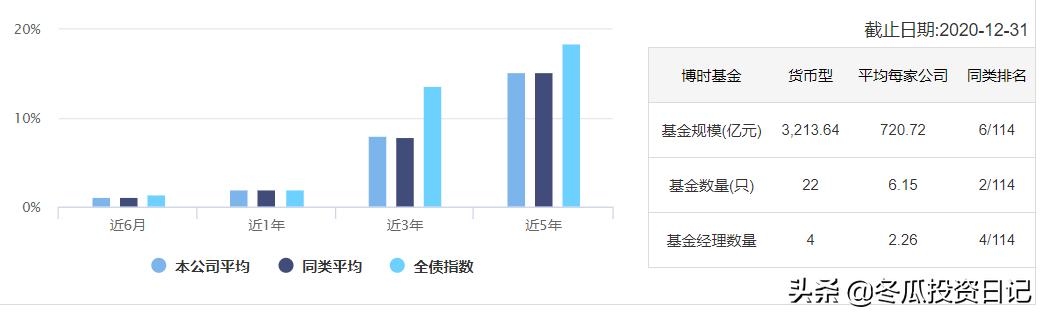 支付宝中欧基金与博时基金哪个好