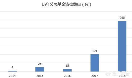 基金清算和清盘(清盘和清算的区别)